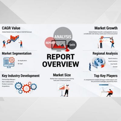 Offset Machine Report 2024